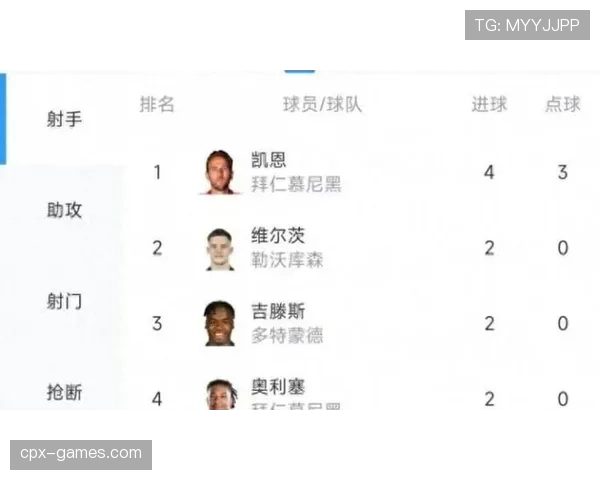 德甲新赛季年轻新星闪耀，战术革新重塑联赛格局